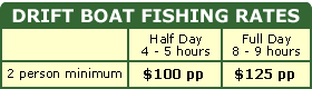fishing rates
